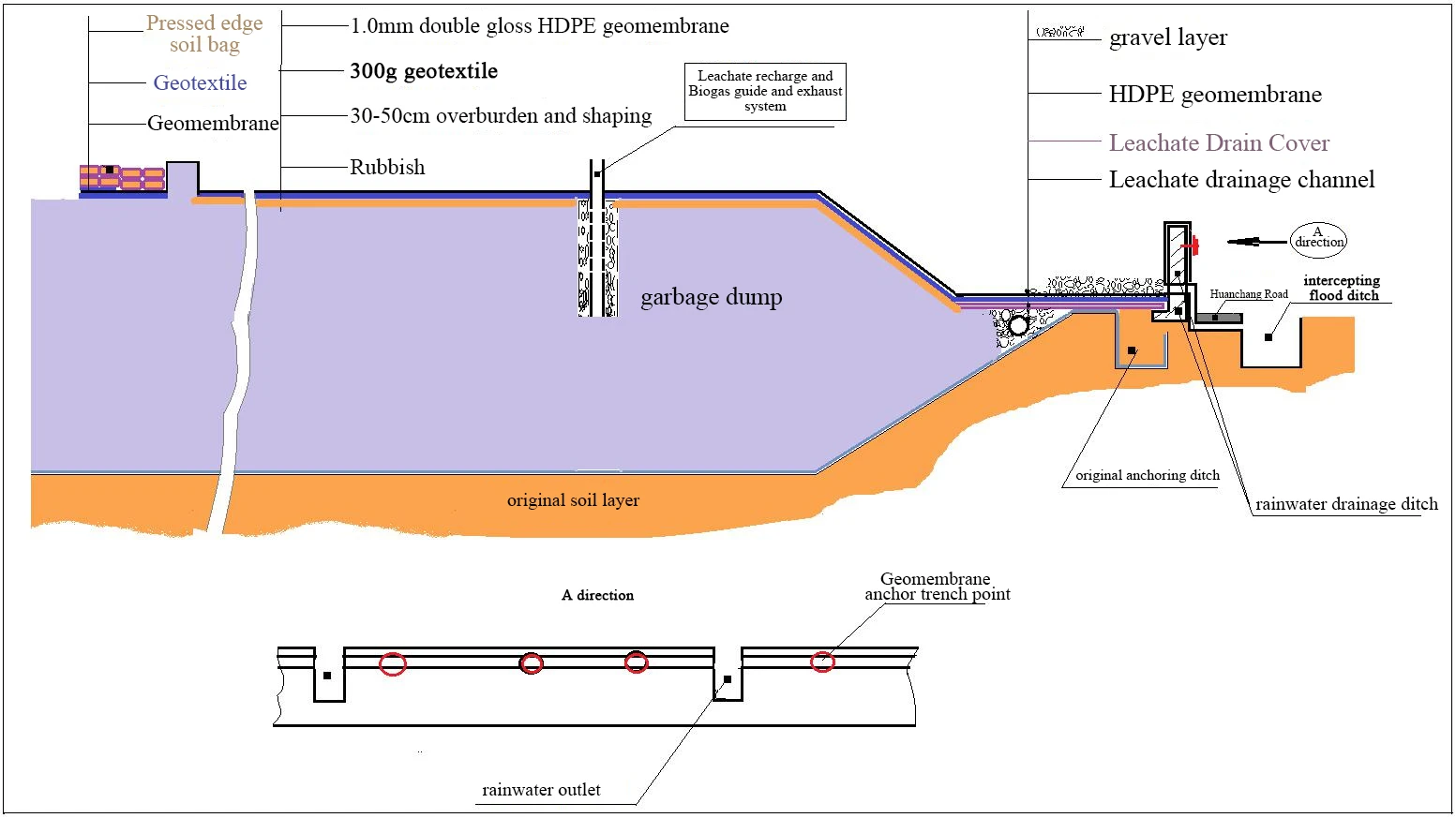 landfill geomembrane 7 landfill geomembrane 7