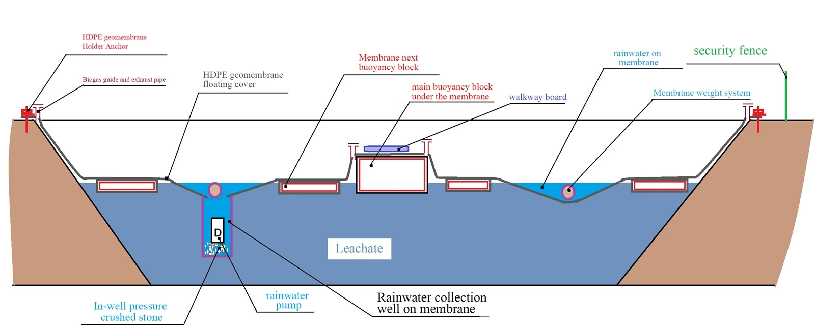 landfill geomembrane 13 landfill geomembrane 13